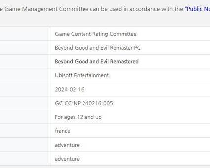Beyond Good & Evil Remastered получила возрастной рейтинг в Южной Корее