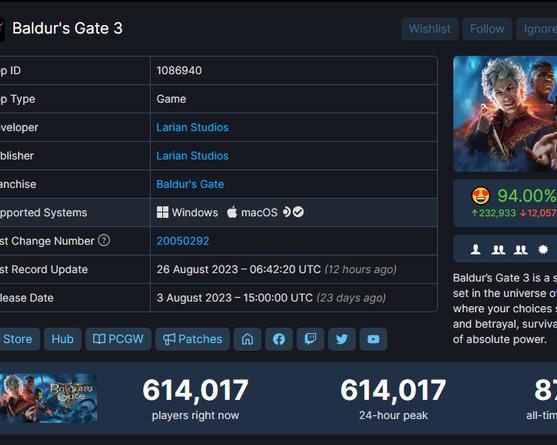 «Тупая ролёвка, тупой ролёвки! Ролёвка!» Панорамный обзор Baldur's Gate 3